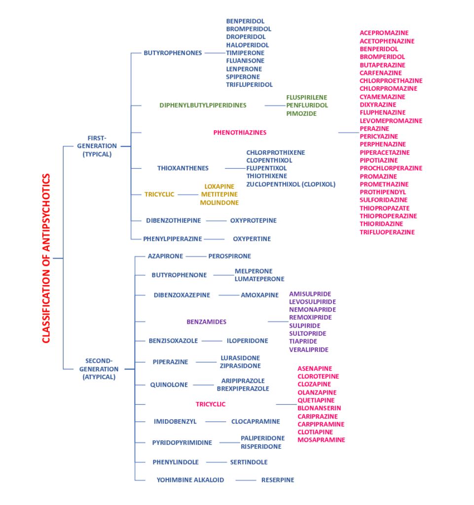 thumbnail of Classification of Antipsychotics – V_2