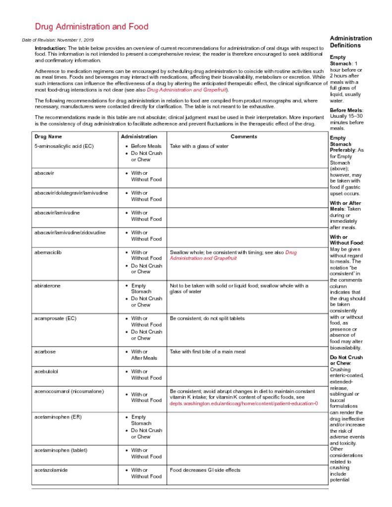 thumbnail of Drug – Food Interaction