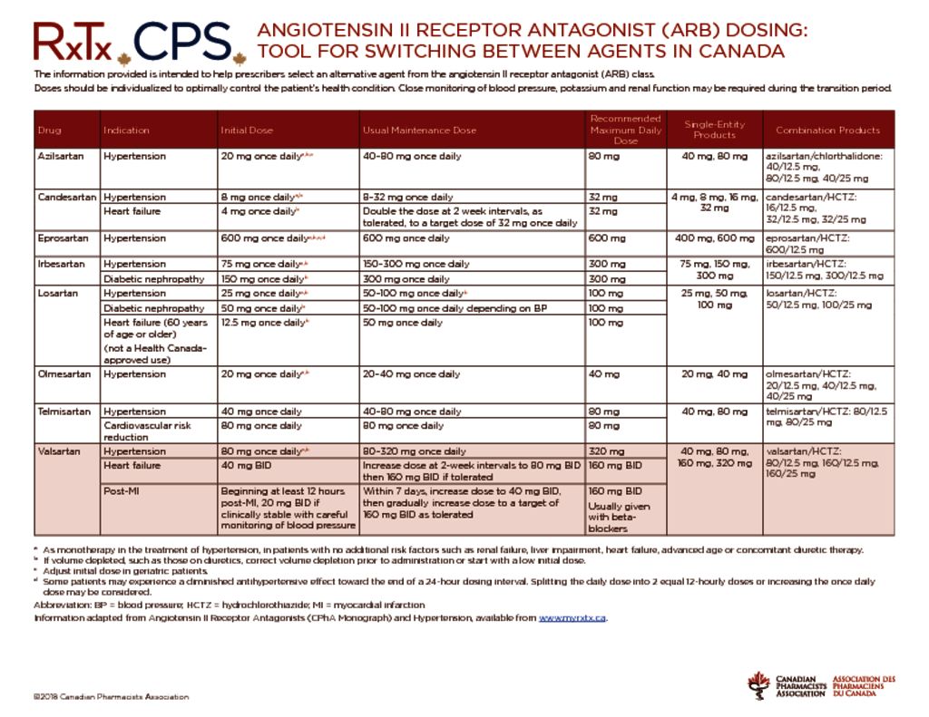 thumbnail of Angiotensin II Receptor Antagonist