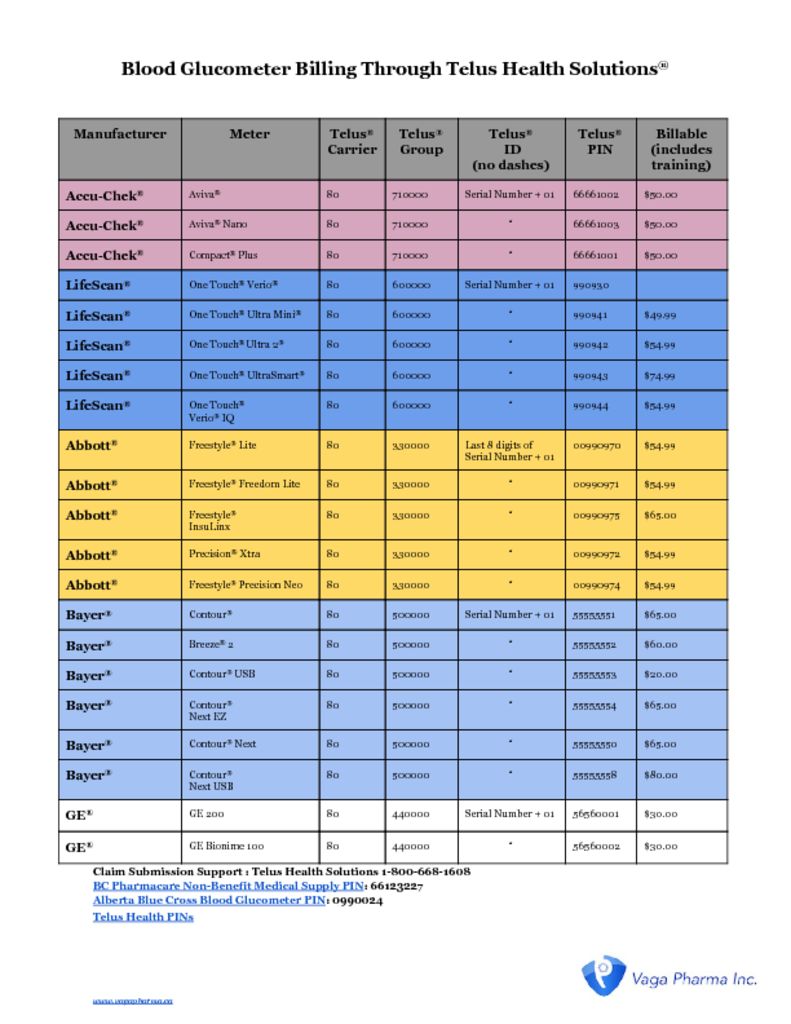 thumbnail of Blood Glucometer Billing Through Telus Health Solutions