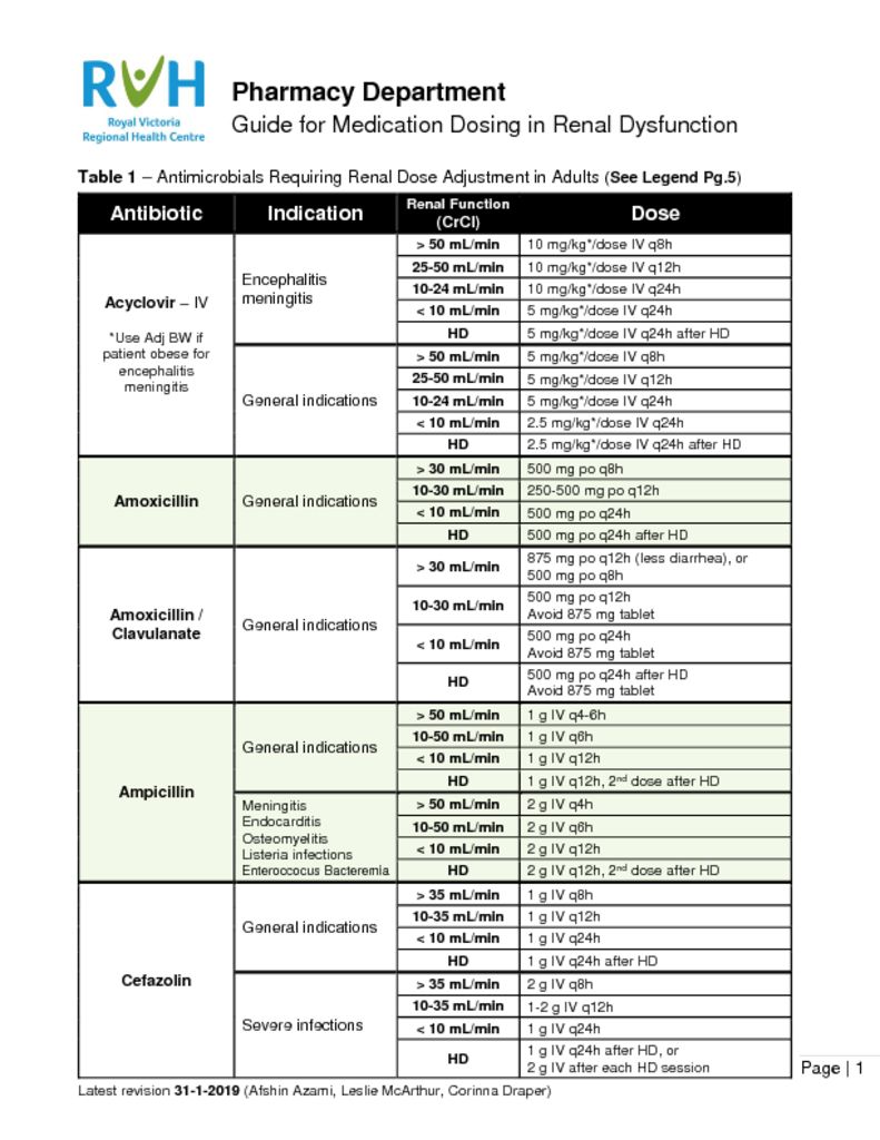 thumbnail of RVH Guide for Renal Dosing of Medications by Pharmacists (Jan 2019)